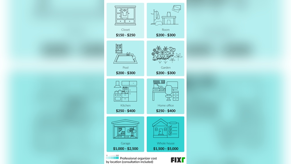 How Much to Charge for Organizing a Closet