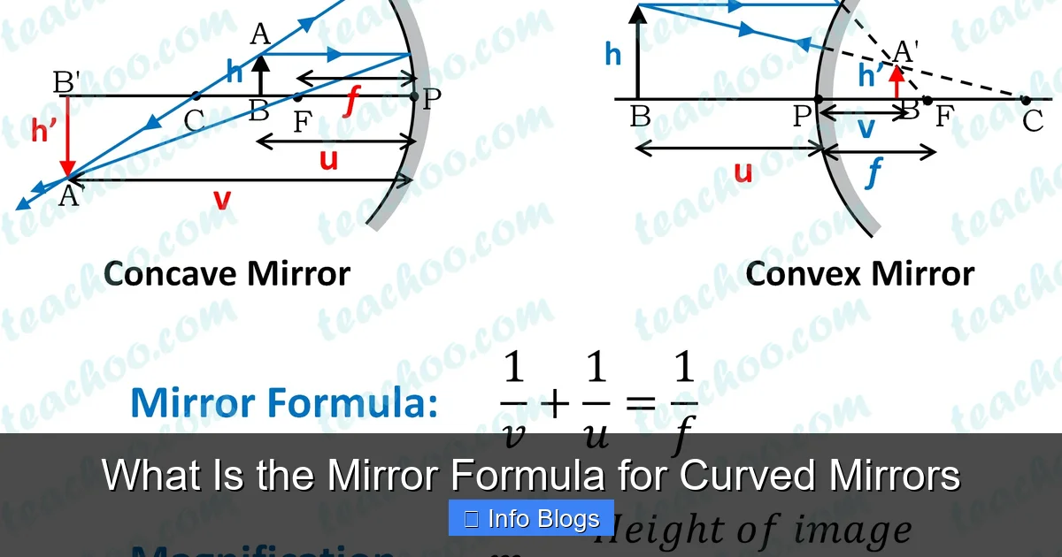 What Is the Mirror Formula for Curved Mirrors